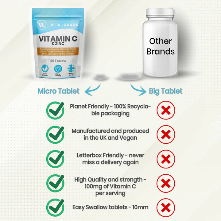 Vitamin C & Zinc Capsules | 120mg - 100mg Vitamin