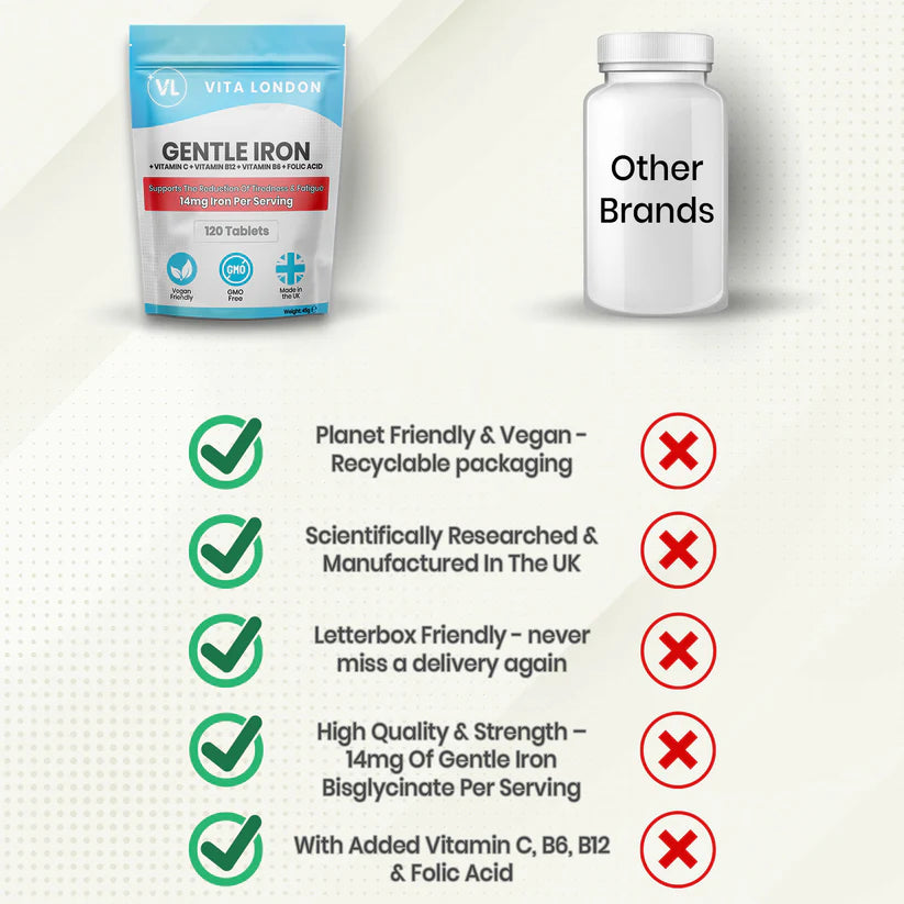 Gentle Iron + Energy Support Tablets | Enhanced Fo