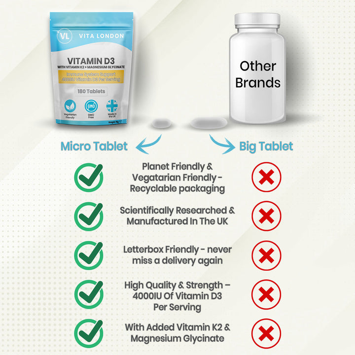 Vitamin D3 + K2 - 4000iu (180 Tablets)