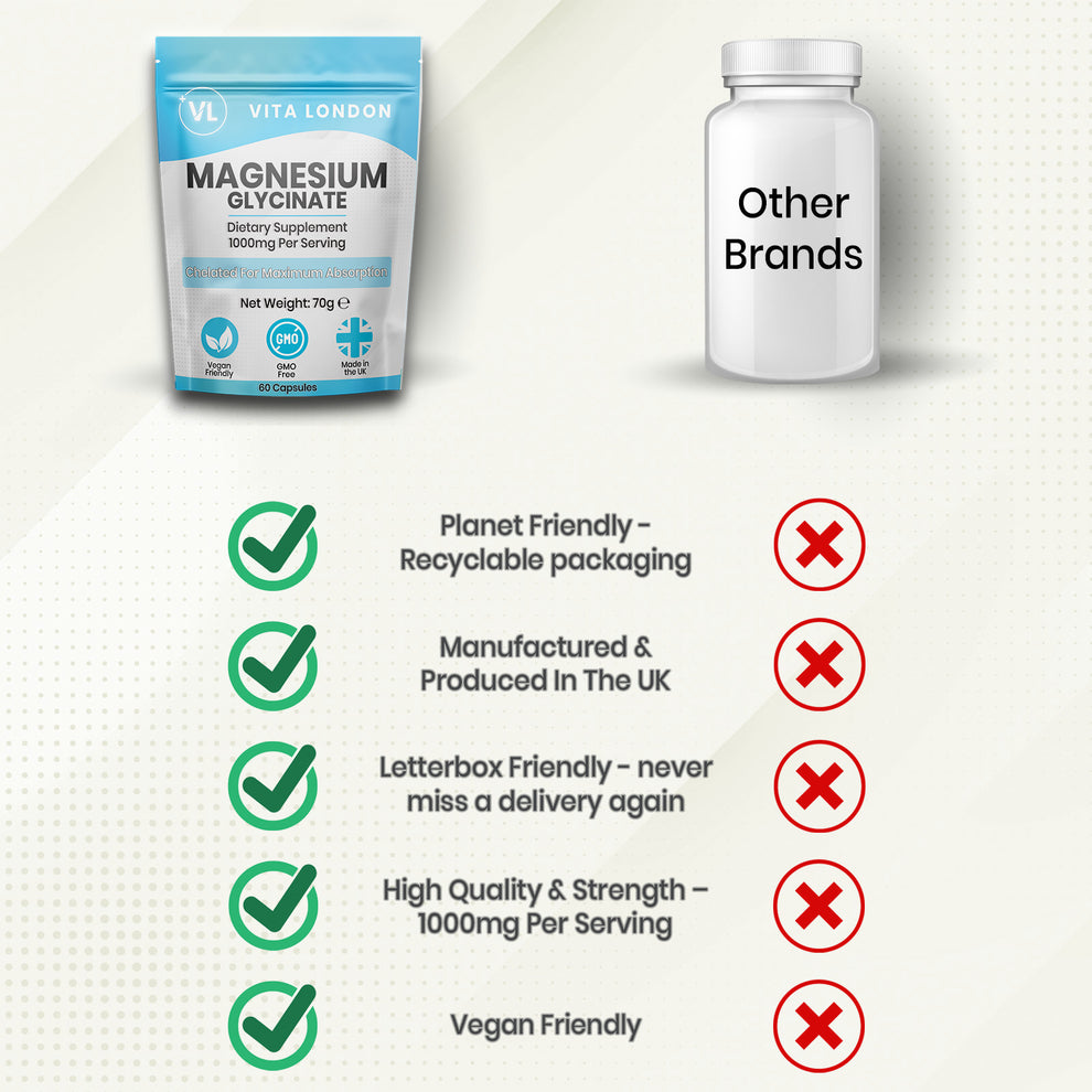 Magnesium Glycinate - 1000mg (60 Capsules)