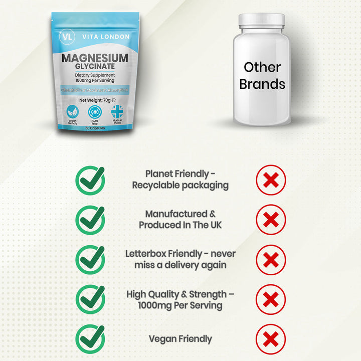 Magnesium Glycinate - 1000mg (60 Capsules)