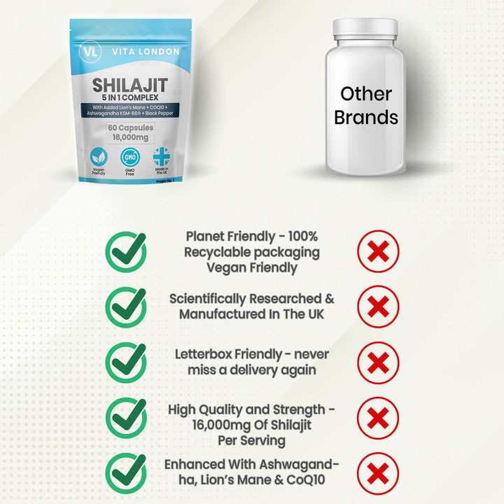 Shilajit 5 in 1 Complex - 16000mg (60 Capsules)