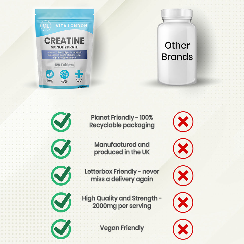 Creatine Complex - 2000mg (120 Capsules)