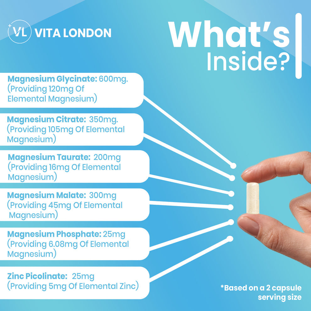 Advanced Magnesium – 6 in 1 Complex (60 Capsules)