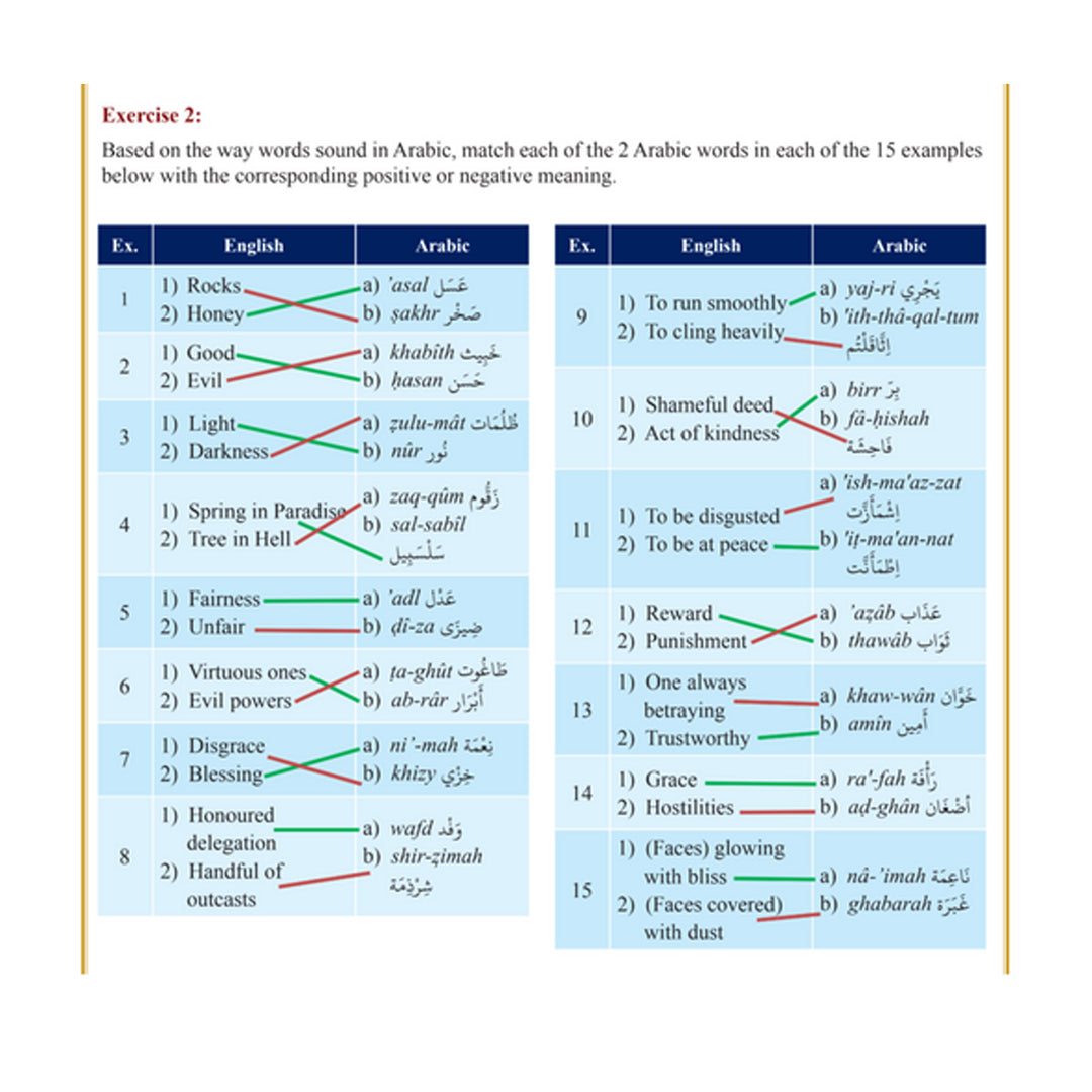 The Clear Quran Dictionary